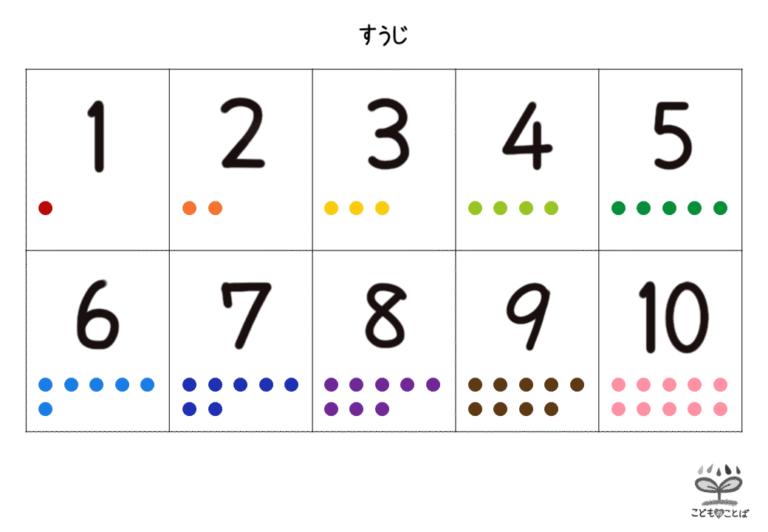 プリント教材│数字・ひらがな | こどものことば