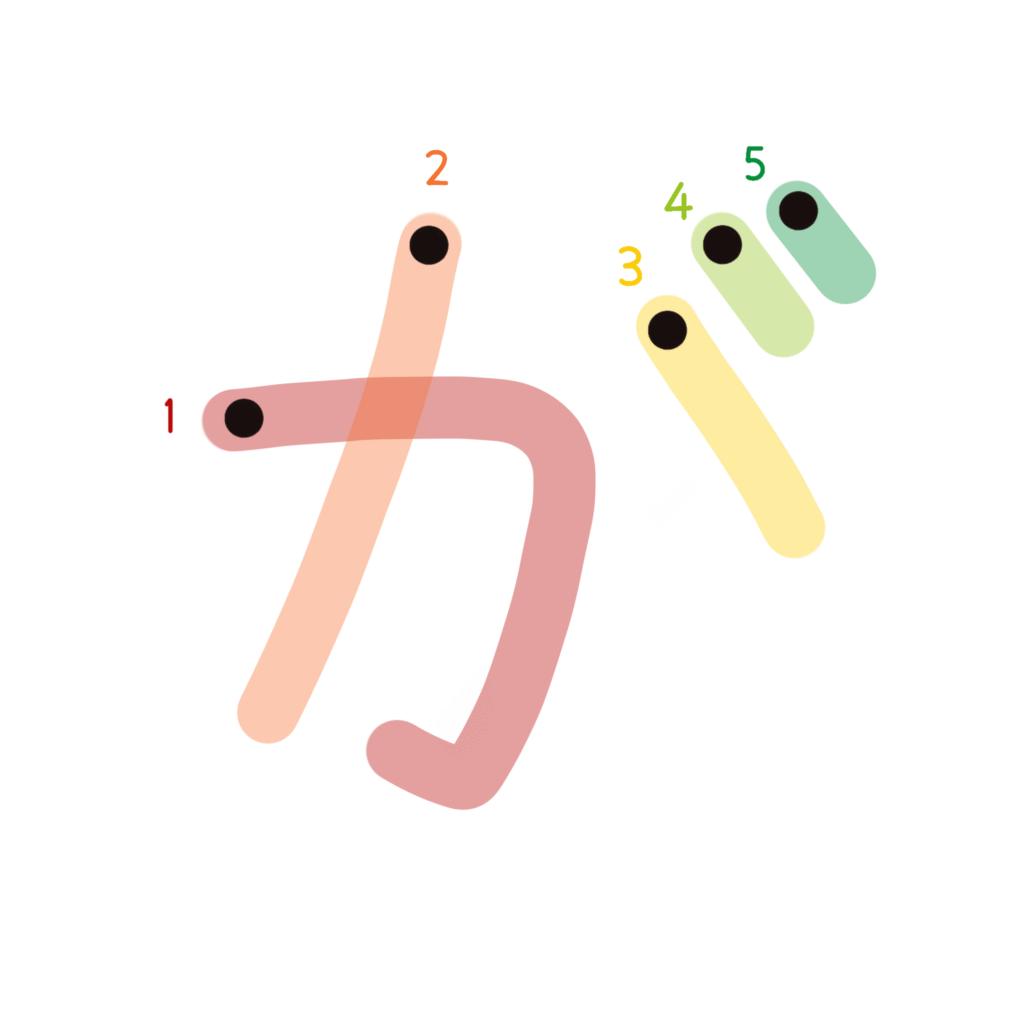 ひらがな『が』のなぞり書き（カラー）