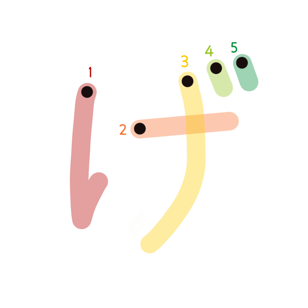 ひらがな『げ』のなぞり書き（カラー）