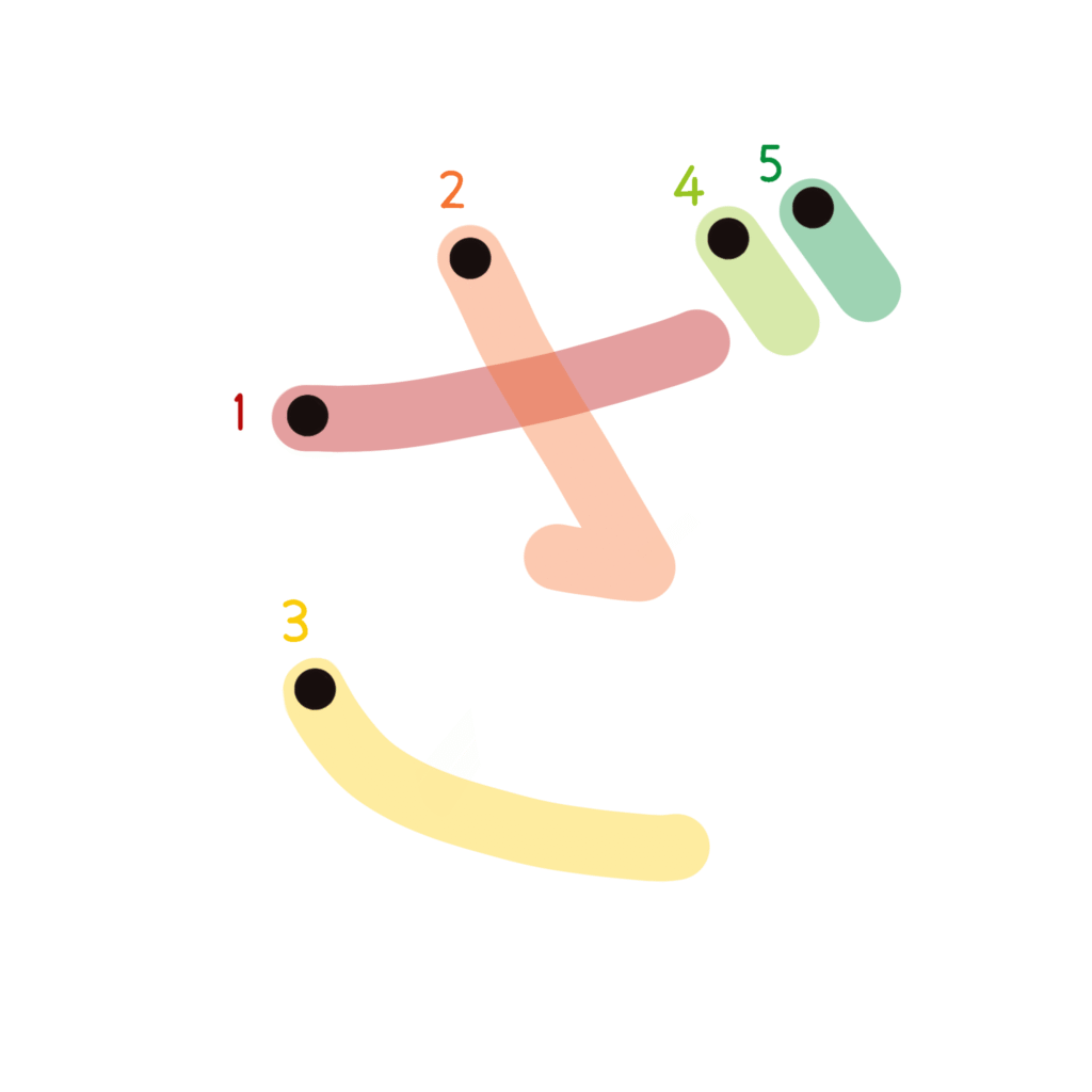 ひらがな『ざ』のなぞり書き（カラー）