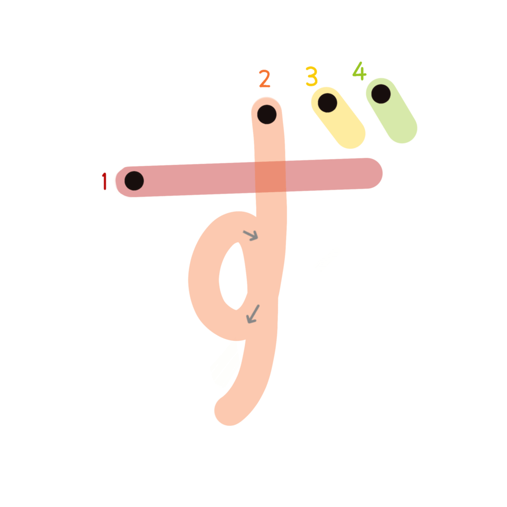 ひらがな『ず』のなぞり書き（カラー）