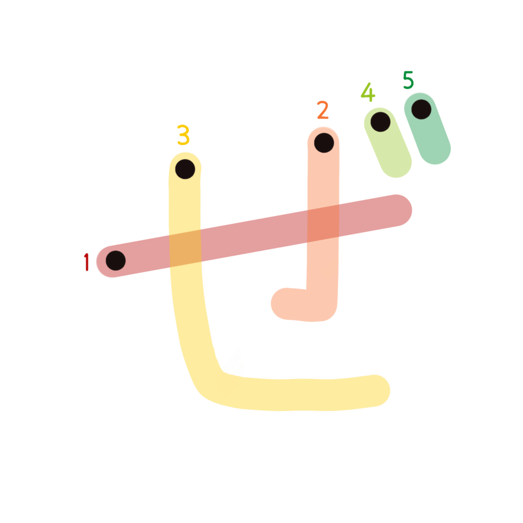 ひらがな『ぜ』のなぞり書き（カラー）