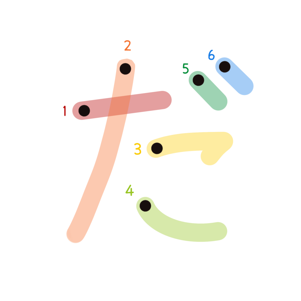 ひらがな『だ』のなぞり書き（カラー）