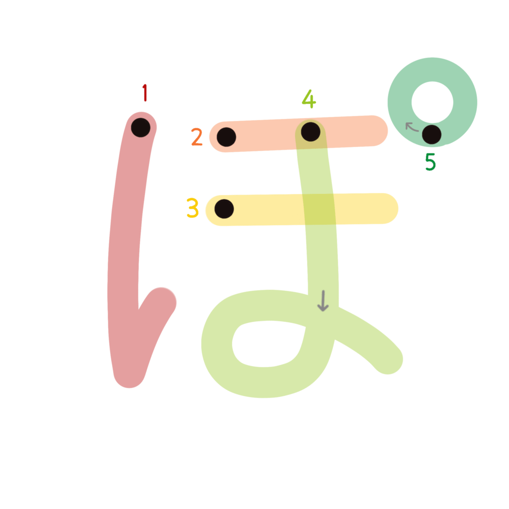 ひらがな『ぽ』のなぞり書き（カラー）